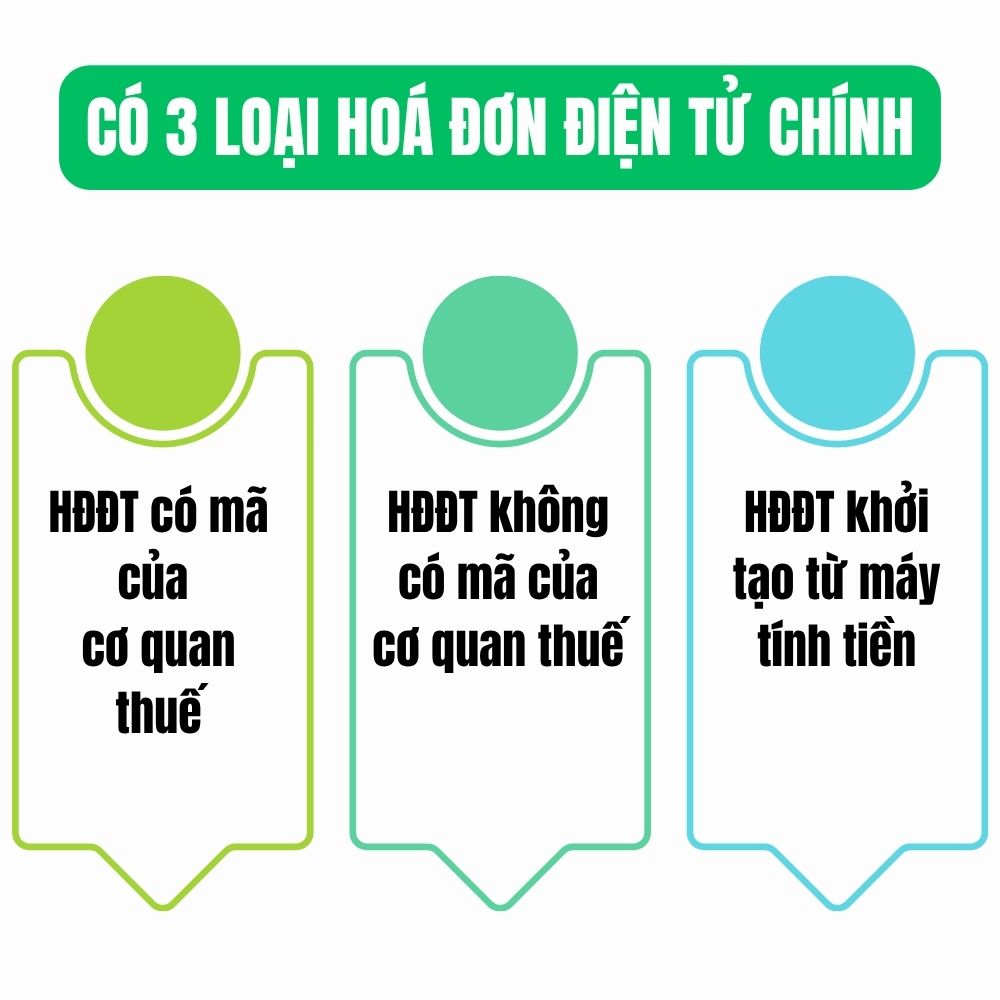 Có 3 loại hoá đơn điện tử chính