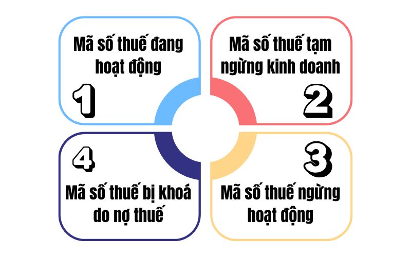 4 Trạng thái mã số thuế của hộ kinh doanh 